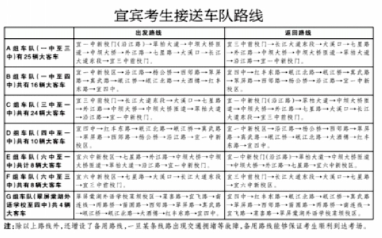 宜宾今年新增23辆大巴接送考生(图1) 宜宾今年新增23辆大巴接送考生(图1)