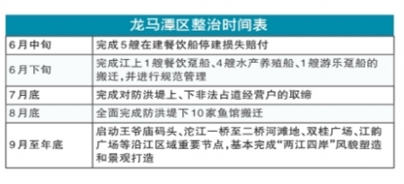 泸州启动"两江四岸"整治&nbsp;5年打造全省最美滨江城市(图2)