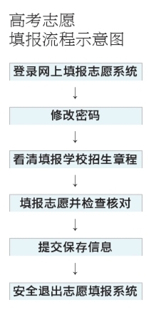 明(22日)晚 可查高考成绩和分数线分数段(图1) 明(22日)晚 可查高考成绩和分数线分数段(图1)