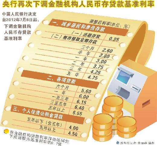 时隔28天&nbsp;央行再启降息利器“稳增长”(图1)