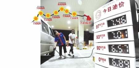 油价“三连跌” 民营93号汽油回到“6元时代”(图1) 油价“三连跌” 民营93号汽油回到“6元时代”(图1)