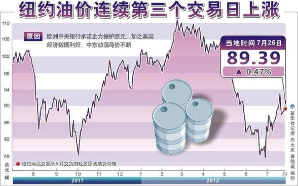 成品油价“三连跌”后将上调 “6时代”或宣告结(图1) 成品油价“三连跌”后将上调 “6时代”或宣告结(图1)