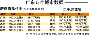 泸州房价又涨了?(图1) 泸州房价又涨了?(图1)
