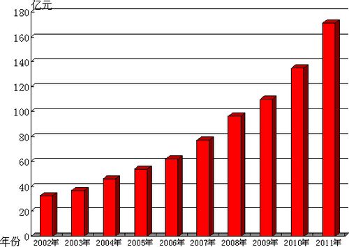 泸州：献礼党的十八大&nbsp;&nbsp;数说泸县十年巨变(图1)