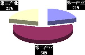 泸州：献礼党的十八大&nbsp;&nbsp;数说泸县十年巨变(图3)