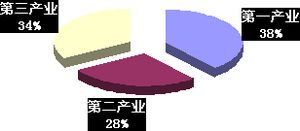 泸州：献礼党的十八大&nbsp;&nbsp;数说泸县十年巨变(图2)