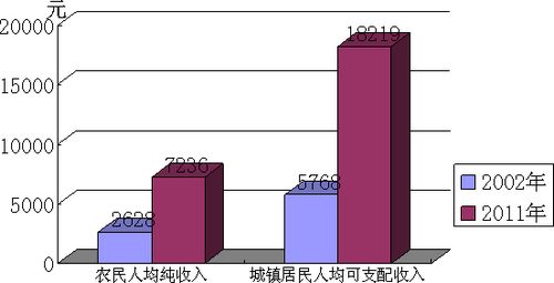 泸州：献礼党的十八大&nbsp;&nbsp;数说泸县十年巨变(图4)