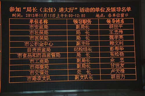 明起&nbsp;自贡21位局长"进大厅"和群众面对面交流(图1)