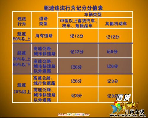 解读新《机动车驾驶证申领和使用规定》(图3)