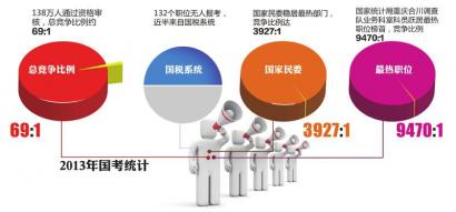 四川2.5万人在成都参加“国考”(图1)