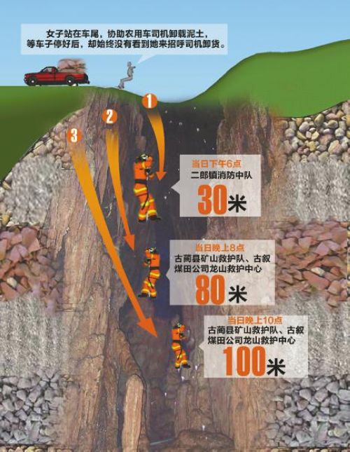 古蔺250多米溶洞吞人续：石缝中找到遗体(图2)