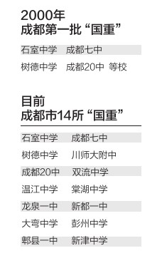 四川“国重”高中称号走入历史&nbsp;重新评:省一级(图1)