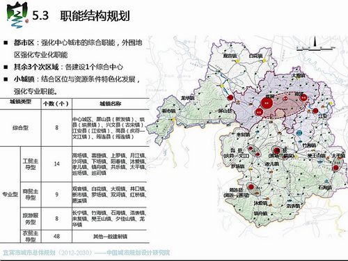 《宜宾市城市总体规划(2012&nbsp;-2030)》出炉(图2)