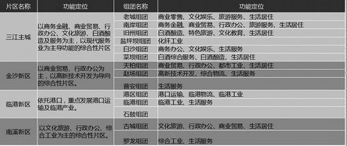 《宜宾市城市总体规划(2012&nbsp;-2030)》出炉(图4)