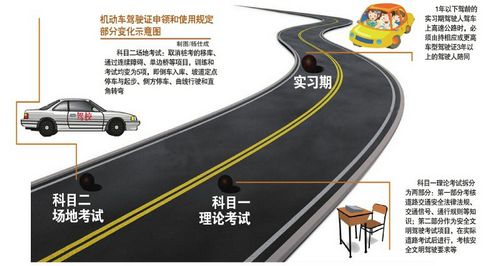 新驾考：取消限速限宽门等项目&nbsp;注重实践操作