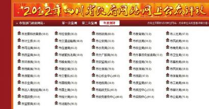 内江政府网站评估结果昨日出炉(图1) 内江政府网站评估结果昨日出炉(图1)