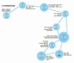 关注四川“新高考”方案：“偏才”机会来了