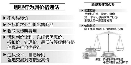 “春节式涨价”你怎么看?(图1) “春节式涨价”你怎么看?(图1)