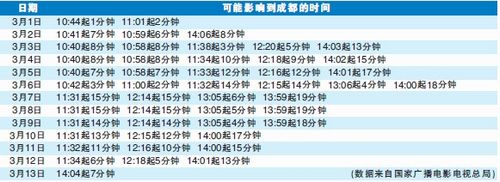 今天起&nbsp;春季“日凌”现象将干扰卫星通讯(图1)