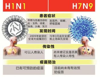 四川发现今年首例重症H1N1病例(图2) 四川发现今年首例重症H1N1病例(图2)