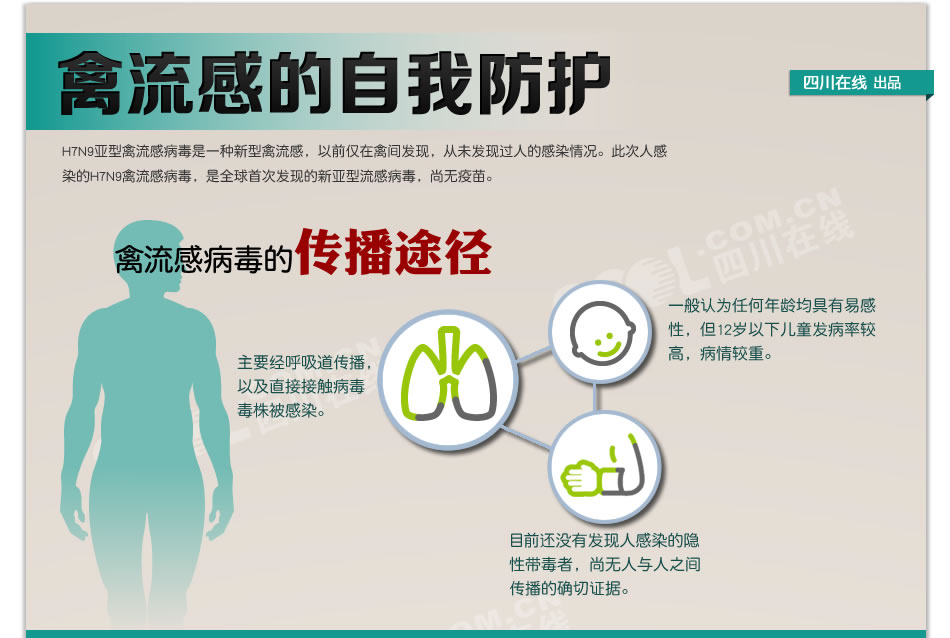 禽流感自我防护手册(图1)