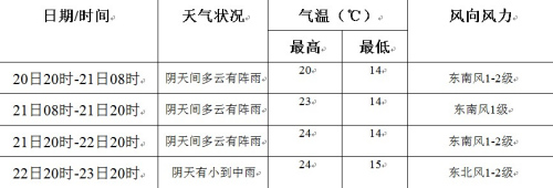 芦山地震灾区未来三天多阴雨 应防地质灾害(图1) 芦山地震灾区未来三天多阴雨 应防地质灾害(图1)