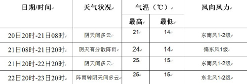 芦山地震灾区未来三天多阴雨 应防地质灾害(图2) 芦山地震灾区未来三天多阴雨 应防地质灾害(图2)