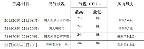 芦山地震灾区未来三天多阴雨 应防地质灾害(图3) 芦山地震灾区未来三天多阴雨 应防地质灾害(图3)
