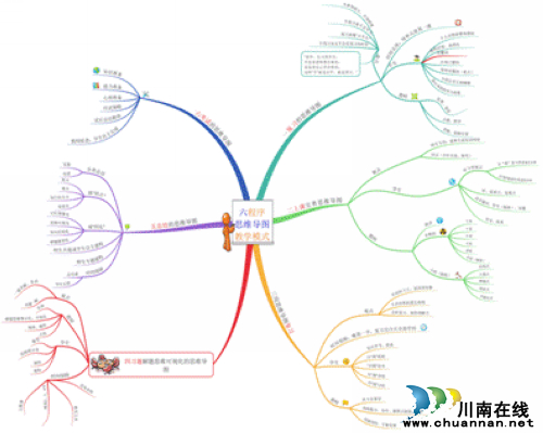 泸县一中进行“自主建构思维导图的实践能力研究”暨“六程序思维导图教学模式”实施记(图4)