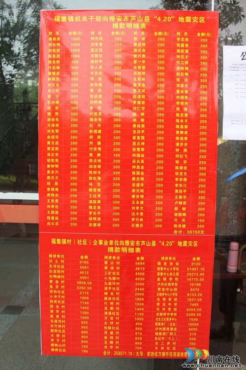 福集镇：向4.20芦山地震捐款29万余元(图1)