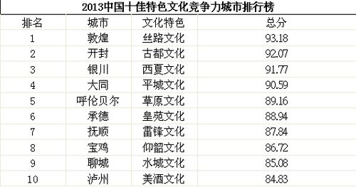 泸州荣获2013中国十佳特色文化竞争力城市称号(图3)