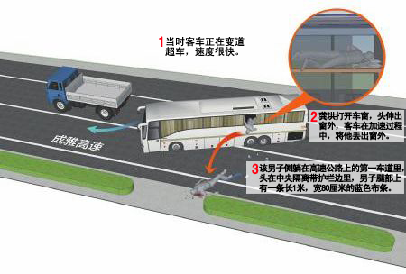 高速上开窗探头 自贡男子被甩出卧铺车身亡(图1) 高速上开窗探头 自贡男子被甩出卧铺车身亡(图1)