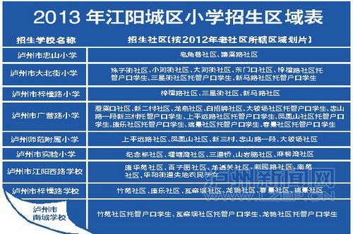 泸州：江阳区2013年主城区小学招生区域公布