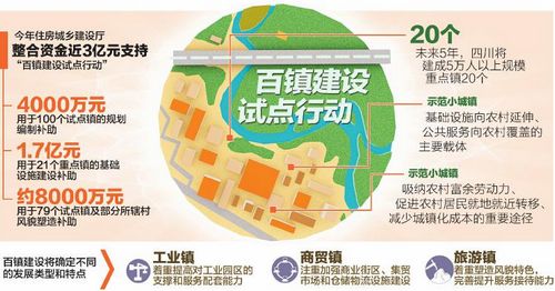 四川将建成20个5万人以上重点镇