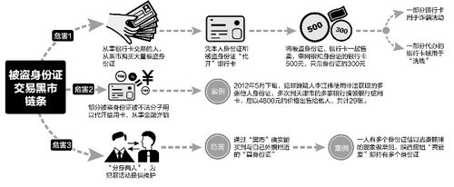 二代身份证"先天缺陷" 挂失后仍可办信用卡(图1) 二代身份证"先天缺陷" 挂失后仍可办信用卡(图1)