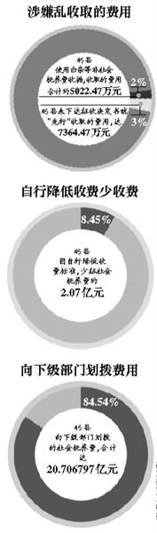 6问社会抚养费:是否成创收手段是否有收费标准(图1) 6问社会抚养费:是否成创收手段是否有收费标准(图1)