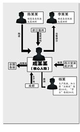 四川警方捣毁一特大假冒名酒犯罪网络(图1) 四川警方捣毁一特大假冒名酒犯罪网络(图1)