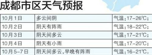 长假期间部分市州阴天为主&nbsp;强降雨可能性小(图2)