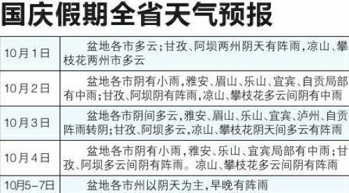 长假期间部分市州阴天为主&nbsp;强降雨可能性小(图4)