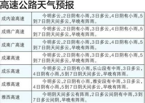 长假期间部分市州阴天为主&nbsp;强降雨可能性小(图3)