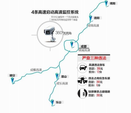 省内四条高速全程高清探头监控 严查三类违法(图1) 省内四条高速全程高清探头监控 严查三类违法(图1)