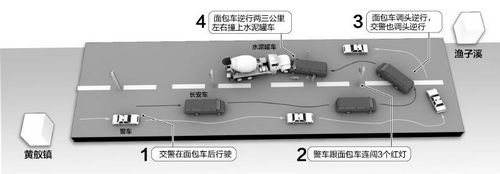 泸州超载面包车躲交警 闯红灯撞罐车致2死7伤(图1) 泸州超载面包车躲交警 闯红灯撞罐车致2死7伤(图1)