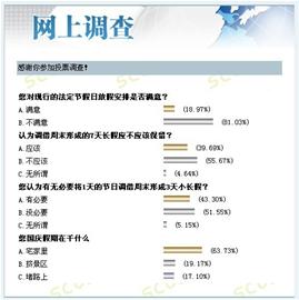 拼凑起的“长假”网友意见很大 建议延长春节(图1) 拼凑起的“长假”网友意见很大 建议延长春节(图1)