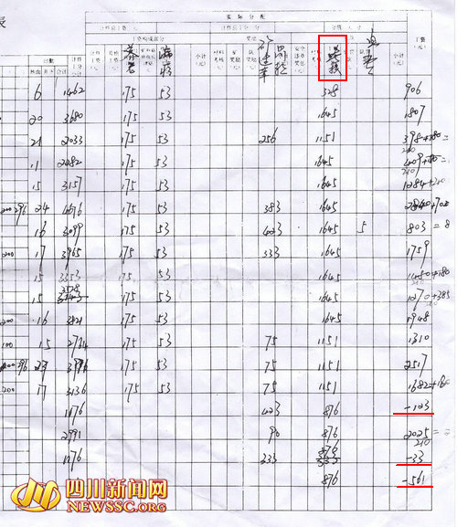 曝泸州一煤矿有工人倒贴工资&nbsp;煤矿称将调查核实(图3)