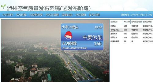 治理雾霾泸州：空气质量发布系统昨起试发布(图1)