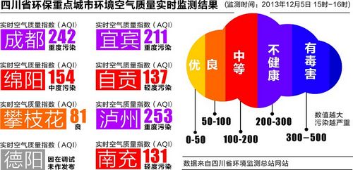 呼吸的痛：采取了措施为何空气污染还在继续(图1)