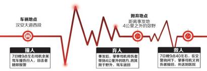 内江一司机酒后无证驾车&nbsp;撞伤人后将其丢野外(图1)