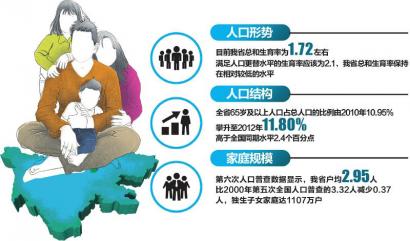 四川"单独二胎"已起草方案&nbsp;普遍二胎不会放开(图1)