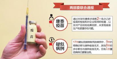 全国17例婴儿死亡病例与康泰疫苗无关(图1)