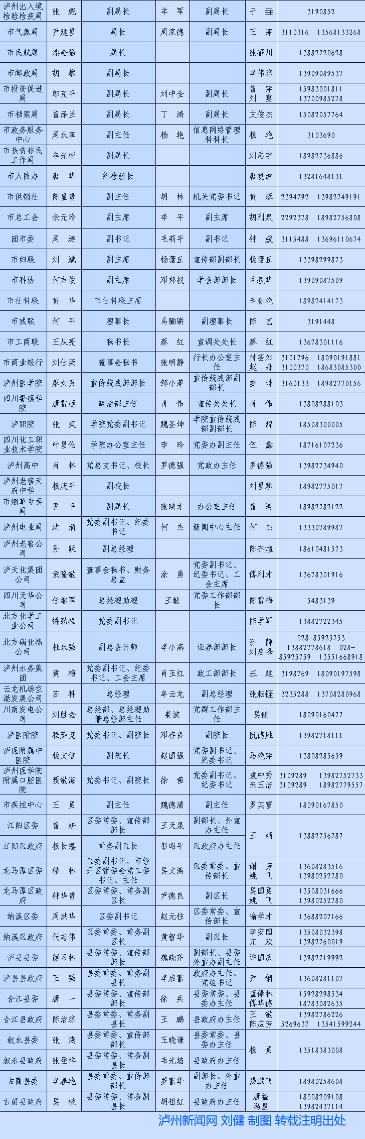 泸州市公布2014年全市新闻发言人名单(图2) 泸州市公布2014年全市新闻发言人名单(图2)